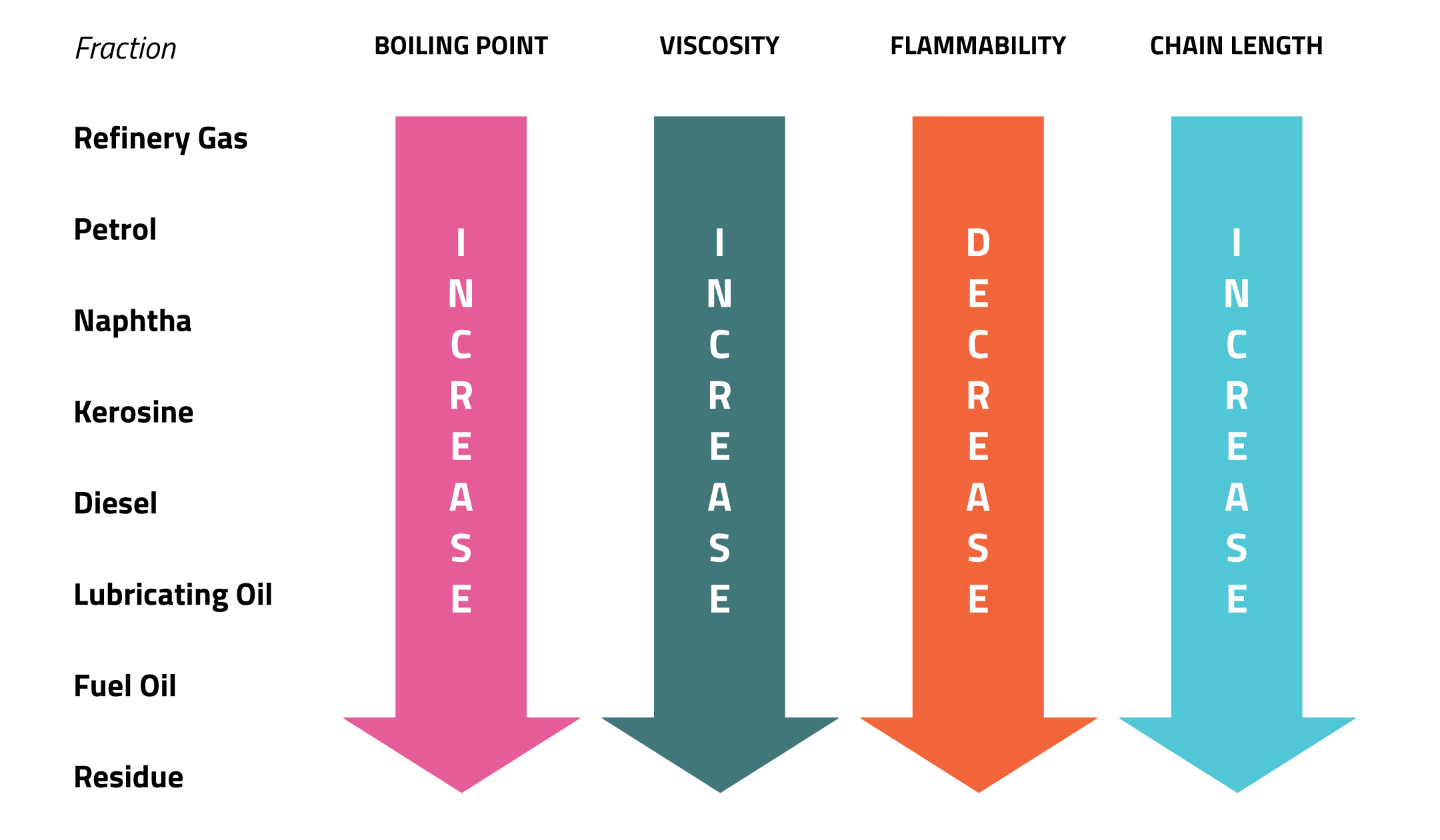 Viscosity Diagram